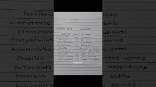 Nickname of phylum #biology #neet #phylum #biologyinshorts