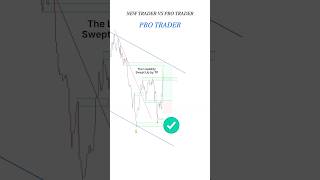 Price action + Liquidity side with trendlines #trading #stockmarket #smct #daytrading