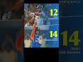 Sabse Tej ardhshatak Marne Wale Khiladi#cricket #trending
