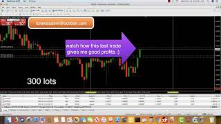 Let Me Give You Some Valuable Tips On This Trade Taken