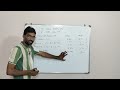 Exercise 2.4 - Class 11 Physics -Motion in a straight line.