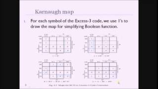 Combinational Logic Tutorial Part 1 - Digital Logic and Design -BA