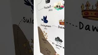 easy learn your child prophets name easy learn #duet #artshorts #childrencreativity #creativeteens