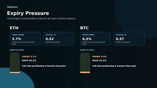 BTC & ETH Options Options Market Structure: Convexity-friendly Desk Read | 2026-08-09