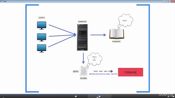 046 Secondary Namenode