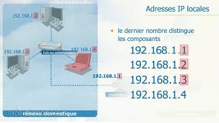 Configuration manuelle des composants du réseau screenshot 4