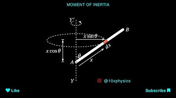 Moment of Inertia of a linear rod inclined at an angle theta