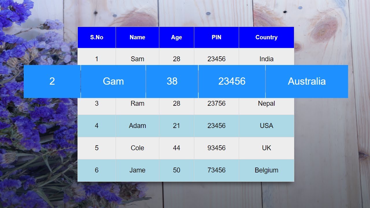 css ตาราง  2022  Design row and column in table using HTML and CSS | Making table using HTML and CSS