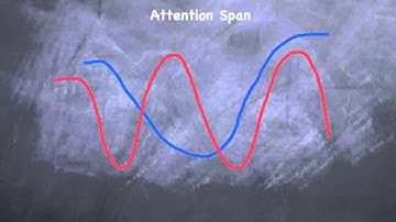 Frequent, Small-Group, Purposeful Talk