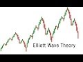 Learn the Basic Elliott Wave Pattern - YouTube