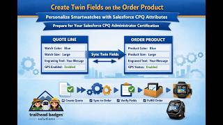 Create Twin Fields on the Order Product