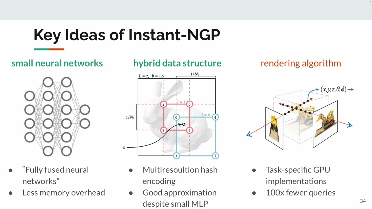 Instant-NGP | 3DCV Final Presentation - Group 3