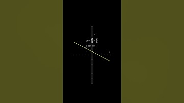 Graph | #math #graph #visualization #shorts #fyp #education