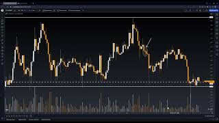 Урок 9 и 10. Выставление стопов и тейков, свечные и графические паттерны