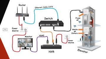 Elevator Wireless Bridge CCTV IP Camera Installation Wiring Diagram
