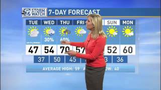 Jacqui Jeras midday forecast - March 24, 2015