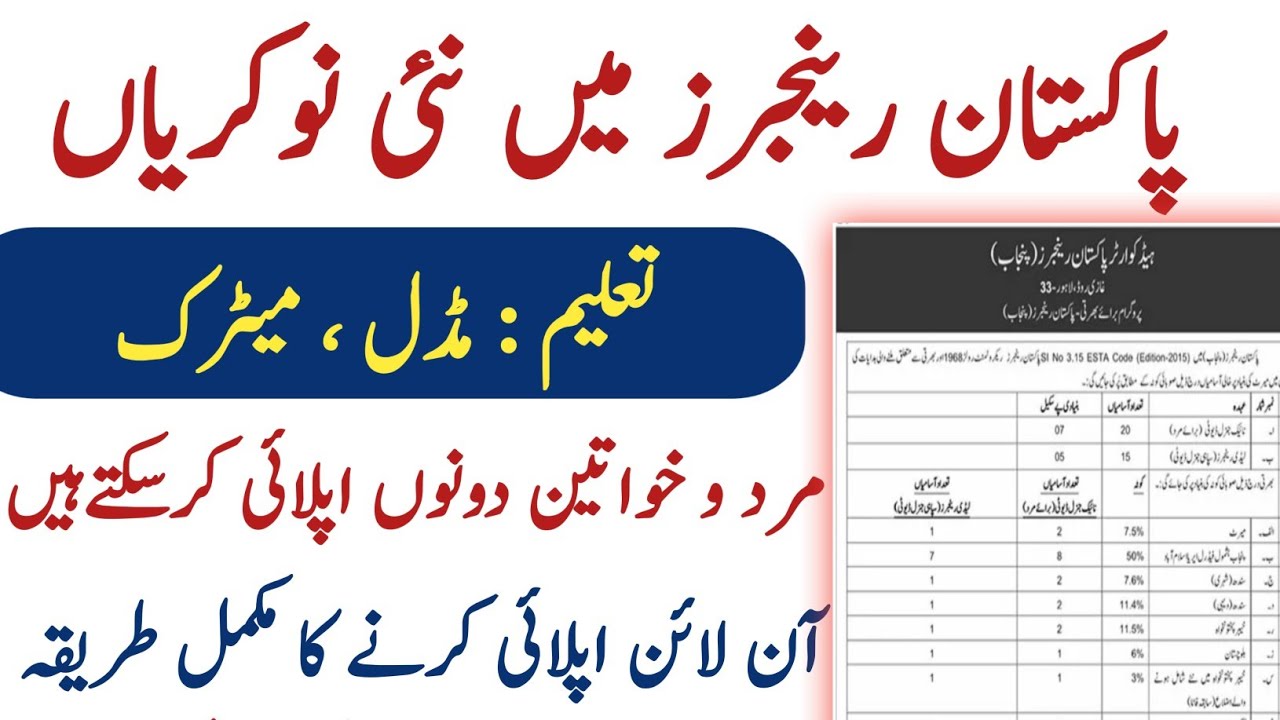 Pakistan Rangers Jobs 2025 | Naik & Lady General Duty | Online Apply Full Guide