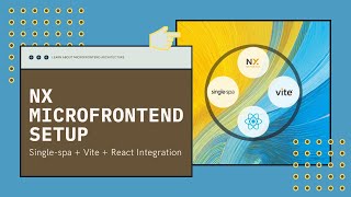 Microfrontend Tutorial: Setting Up a Monorepo with Nx, Vite, React & single-spa