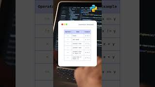 Comparison Operators #python  #coding  #learn  #introduction