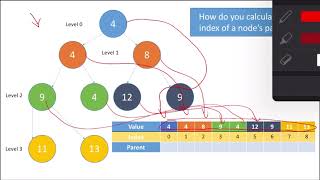 Heaps 3: Heap Implementation Concepts