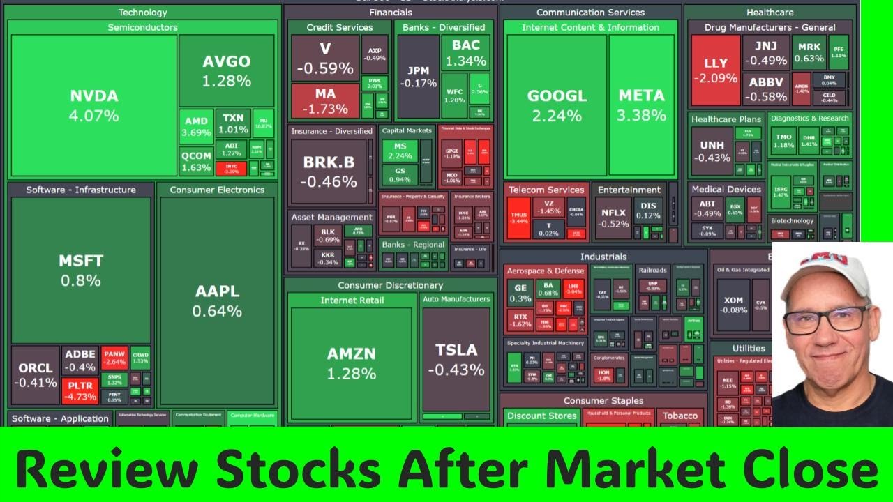Live Stream to Review Stocks after Market Close - YouTube