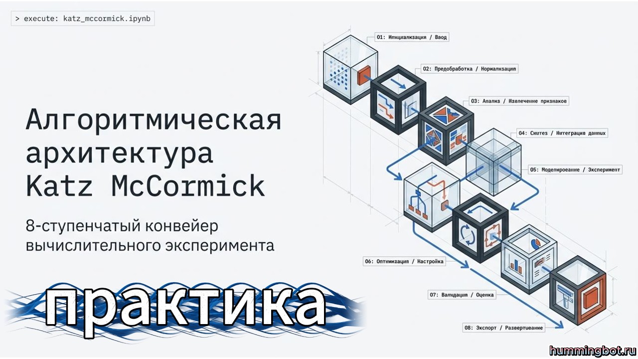 Система Каца и МакКормик: профессиональный подход к анализу крипторынка