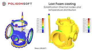 Famous Lost Foam Casting Profile