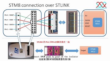 Jlink or STLINK Isolator ARM Cortex Mx STM32 Debugger 3rd version