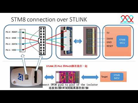 Jlink or STLINK