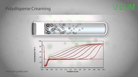 STEP Technology: Creaming (LUMiSizer, LUMiFuge)