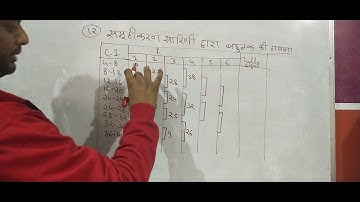 Question 12 exercise C business statistics concept of central tendency  bcom 2nd year Dr s m shukla