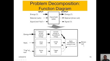 Concept Generation and Selection