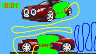 Super Car Battery Overcharging To 10000% in 1 Minute Timer and Explosion End