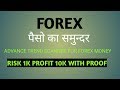 FOREX 100% UNIQUE AND PROFITABLE STRATEGY