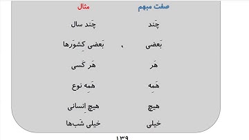 Learn to Speak Persian FAST:  For Intermediate - Lesson 9- ADDRESS - Part 2