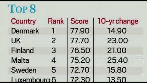 Environmental Performance Index
