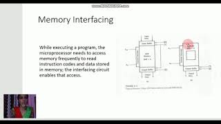 8085 memory interfacing