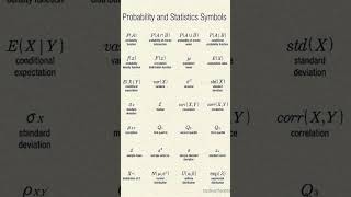 probability and statistics #math#state#probability #formulas