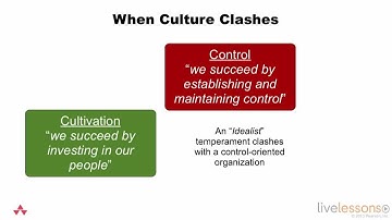 Agile Transformation: Four Steps to Organizational Change - Mindset