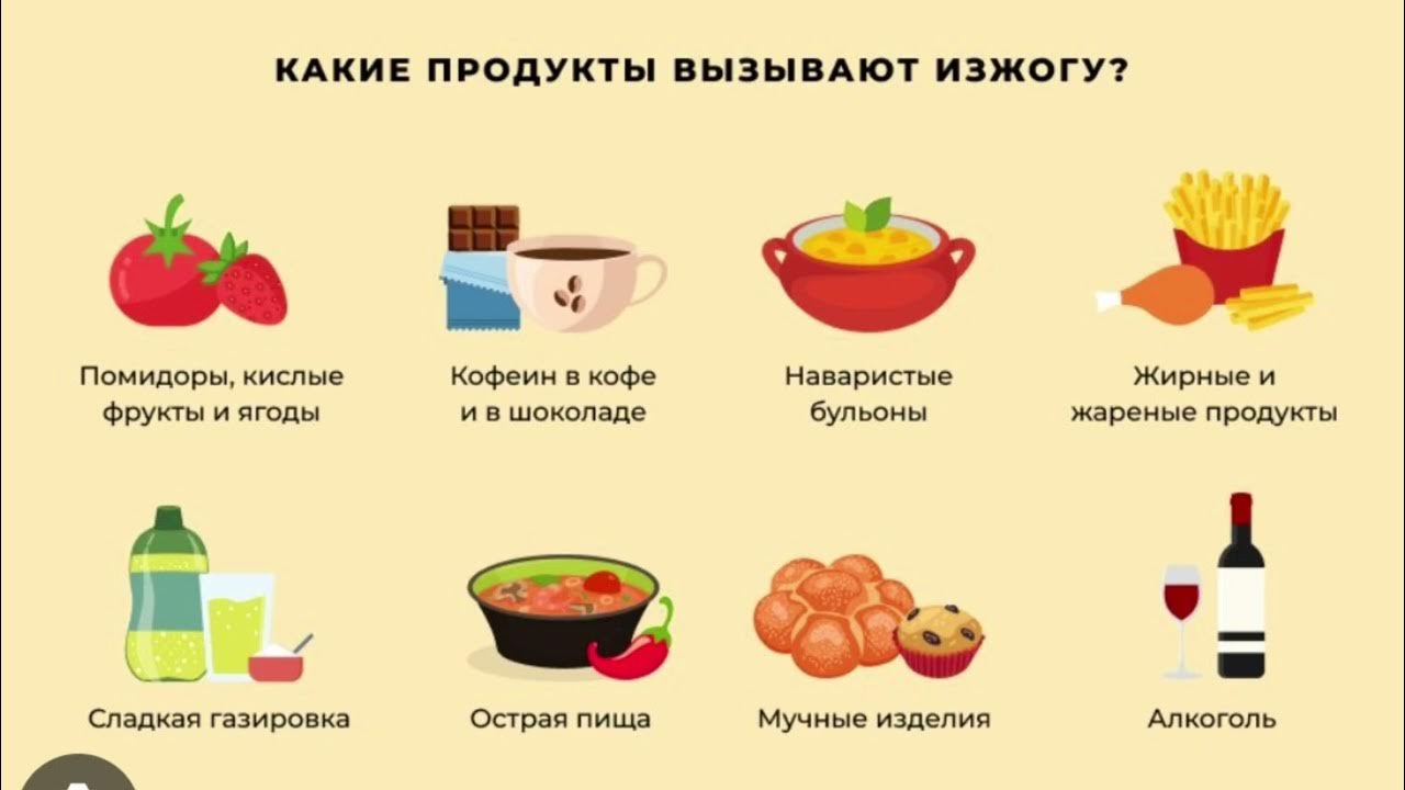 Что пить от изжоги в домашних условиях. Продукты вызывающие изжогу. Какие продукты вызывают изжогу. Какие продукты провоцируют изжогу. Полдукты вызывающте издогу..