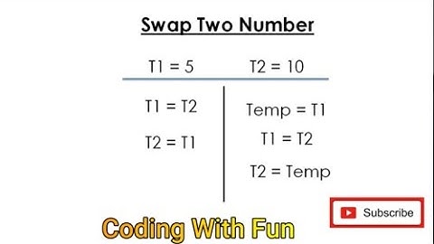 Program to Swap Two Numbers Using Third Variable in Java by PintuVashishtha | CodingWithFun