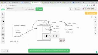 Class 02: Web Development For Beginners in Bangla