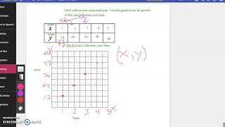 Graphing equivalent ratios