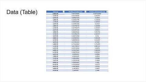 Lab 1: Constant Velocity | Lab Report PHYS2211 (WITH MUSIC)