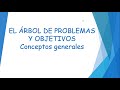 El árbol de problemas y objetivos