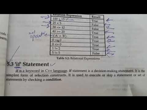 'If' statement , Syntax of 'If' statement , Flow chart of 'If ...