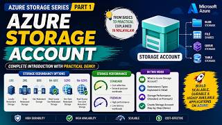 #30 Azure Storage Account| Intro & Deep Dive | Storage Redundancy & Practical | Malayalam Part 1