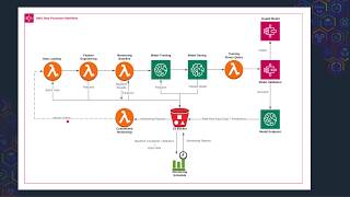 Celebrity Xin Liang: Building serverless machine learning workflows (AWS Community Day ANZ 2020) Net Worth