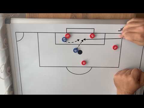 How to score goals - a tactical guide for strikers.