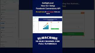 How to Setup Facebook Conversions Api in High Level #shorts